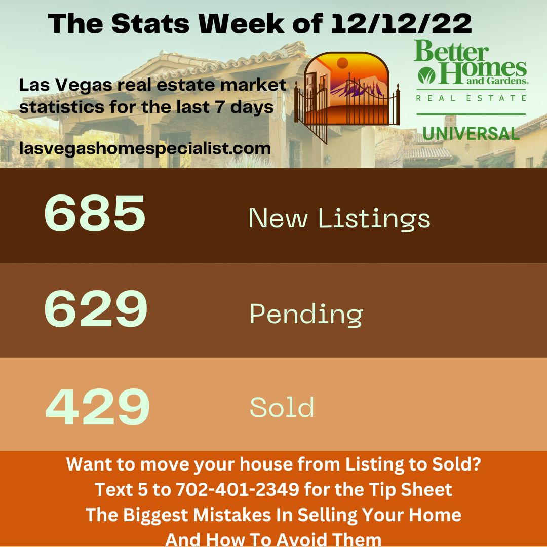 This Week's Las Vegas Market Snapshot 12/12/22 header image.