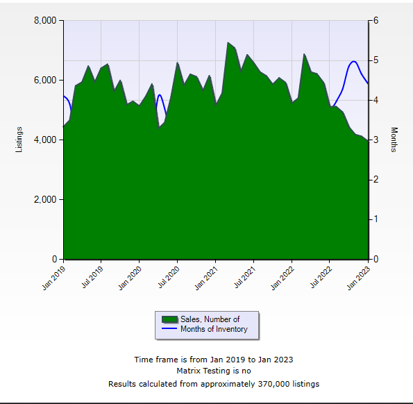 Las Vegas Monthly Market Update header image.