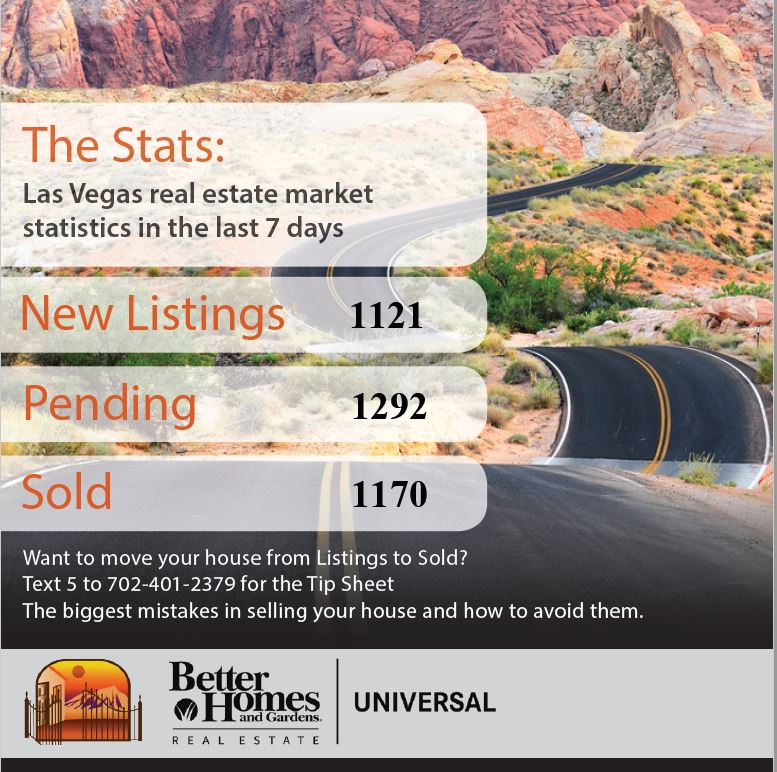 This Week's Market Snapshot 9/3/21 header image.