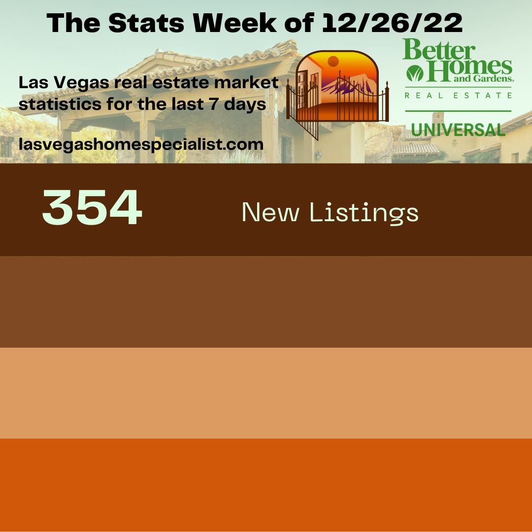This Week's Las Vegas Market Snapshot 12/26/22 header image.
