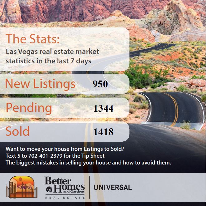This Week's Market Snapshot 7/2/21 header image.