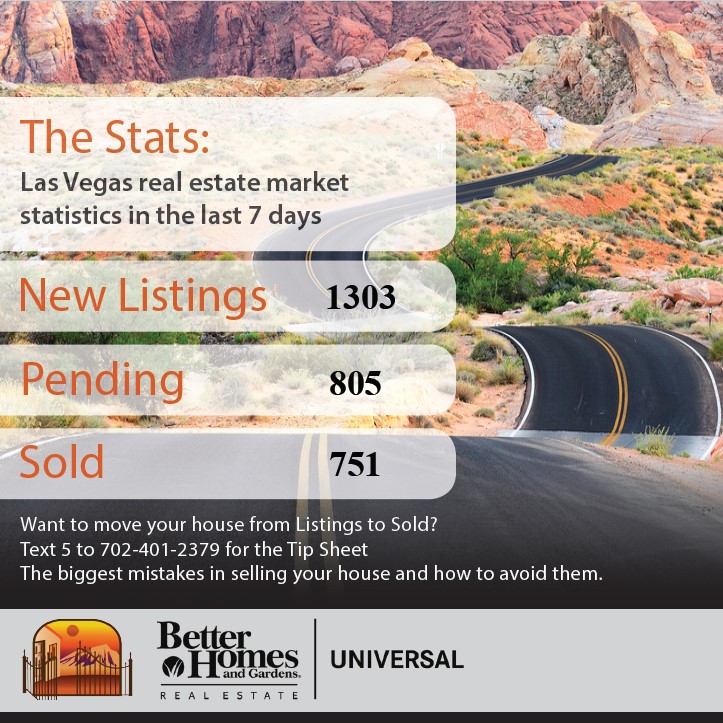 This Week's Market Snapshot 8/1/22 header image.
