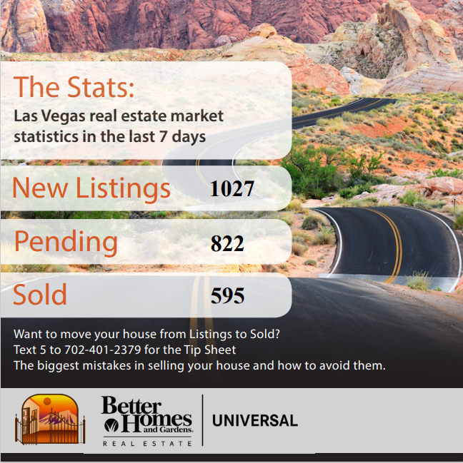 This Week's Market Snapshot  9/26/22 header image.