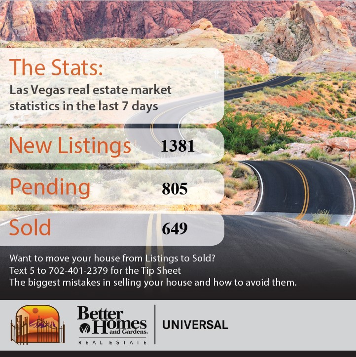 This Week's Market Snapshot 7/25/22 header image.