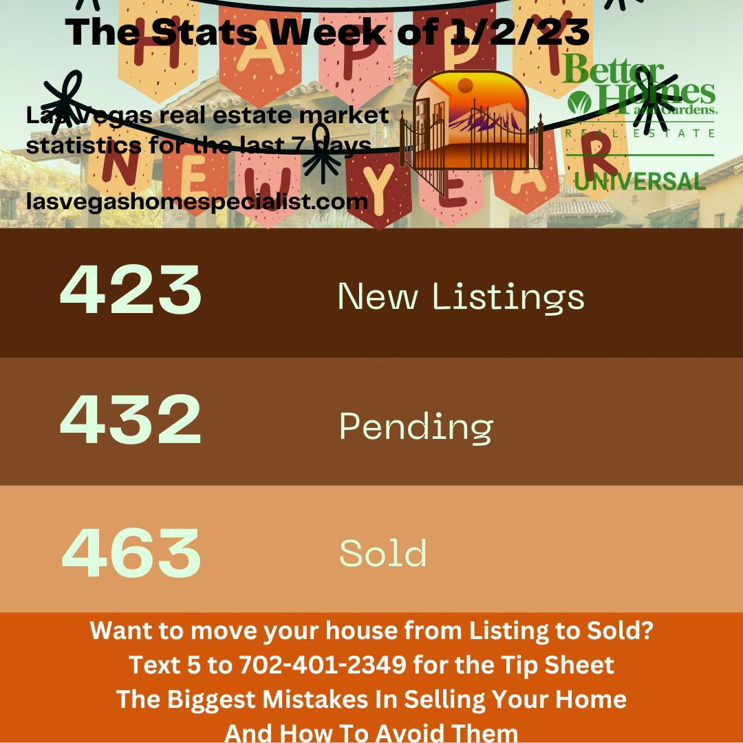 This Week's Las Vegas Market Snapshot 1/2/23 header image.