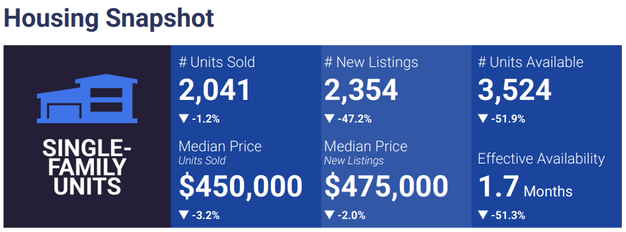 Las Vegas Monthly Update for July 2023 header image.