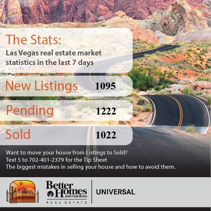 This Week's Market Snapshot 5/6/22 header image.