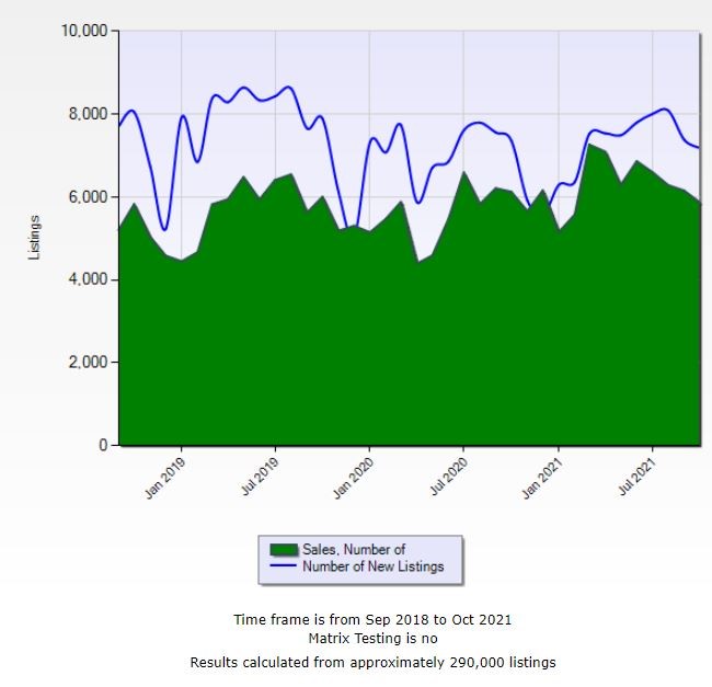 Las Vegas Real Estate Market Update For October header image.