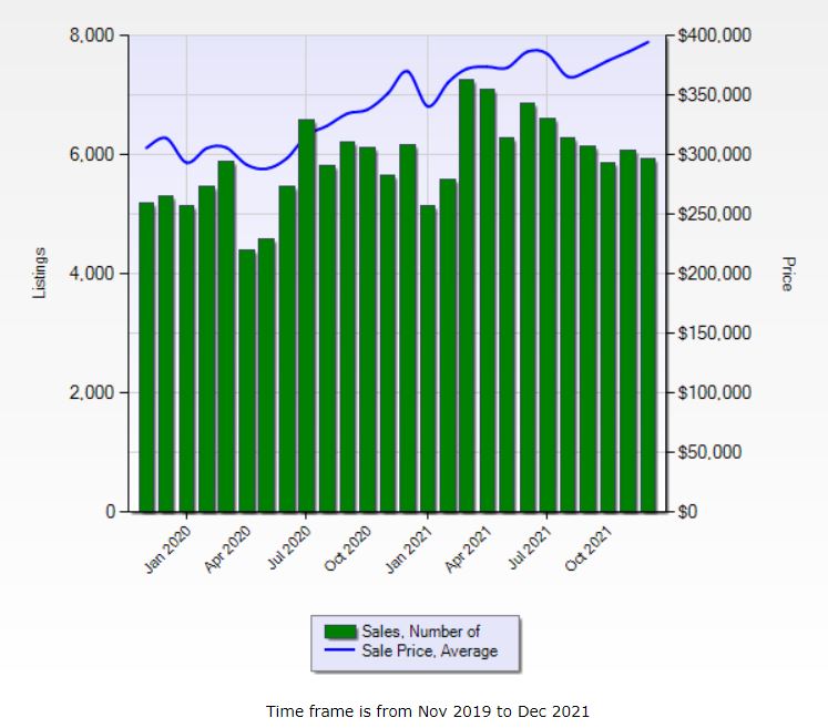 Las Vegas Area Real Estate 2021 In Review header image.
