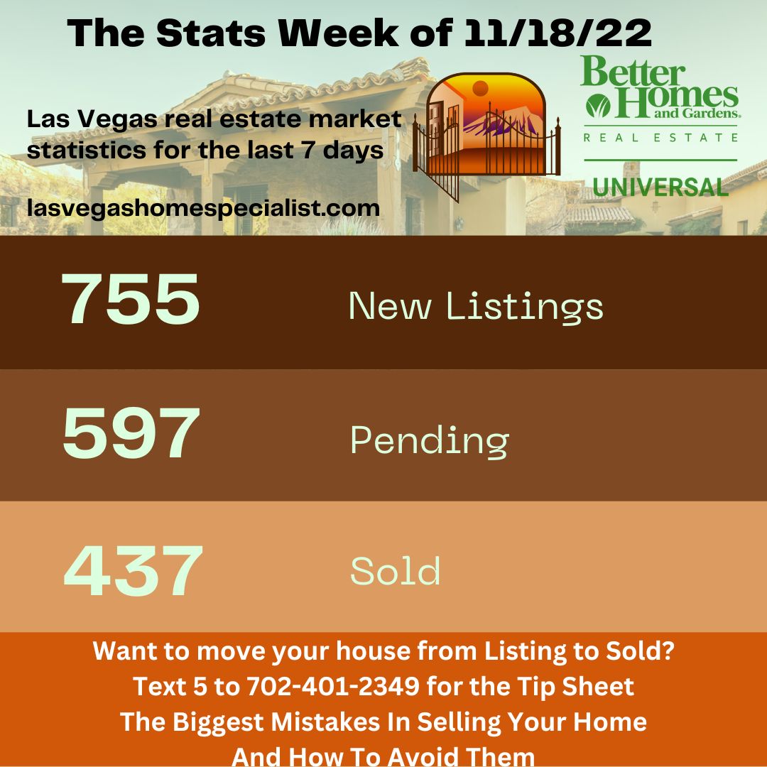 This Week's Las Vegas Market Update 11/18/22 header image.