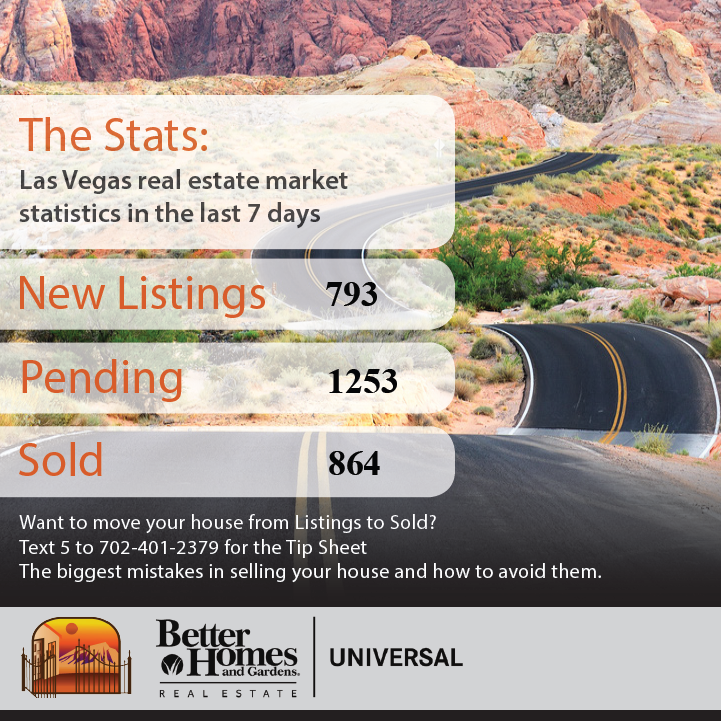 This Week's Market Snapshot 3/11/22 header image.