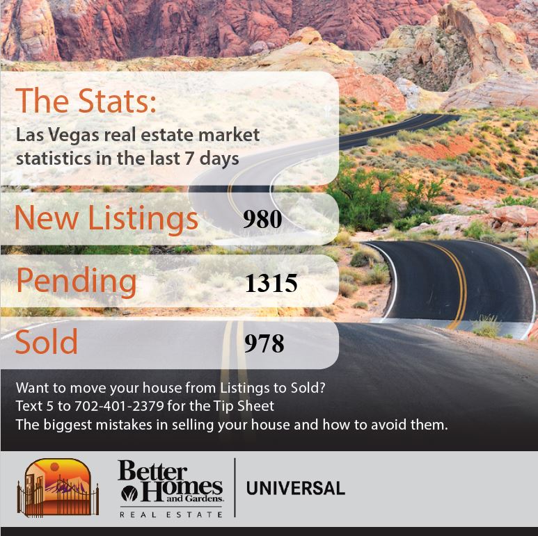 This Week's Market Snapshot 6/25/21 header image.