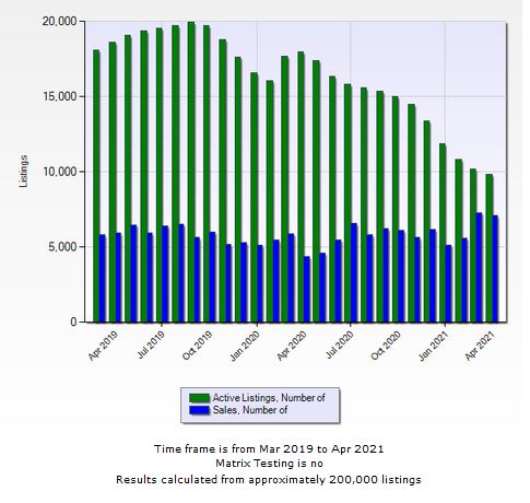 Las Vegas Real Estate Market Update; April 2021 header image.