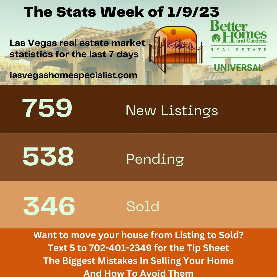 This Week's Las Vegas Market Snapshot 1/9/23 header image.