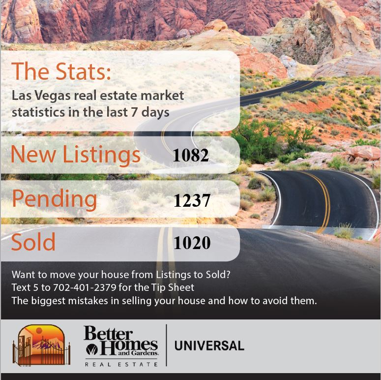 This Week's Market Snapshot 8/6/21 header image.