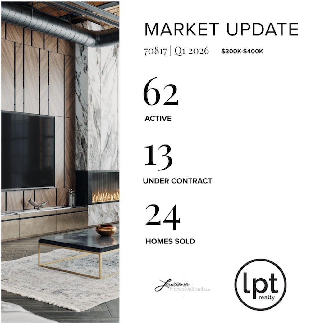 70817 Market Trends (Homes priced $300k-$400k) Q1 2026 header image.
