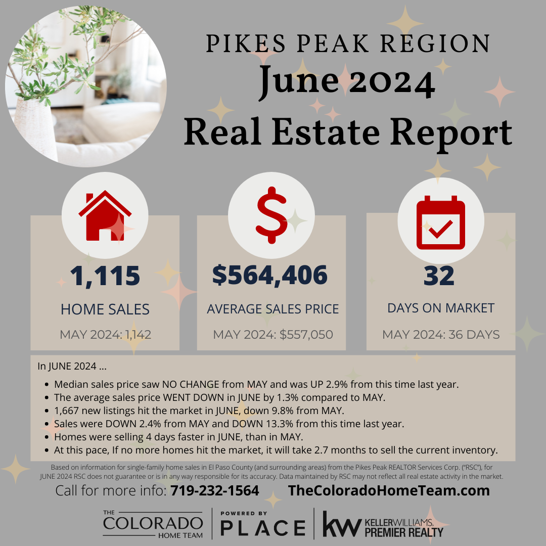 Colorado Springs Area Real Estate Market Report for June 2024 header image.