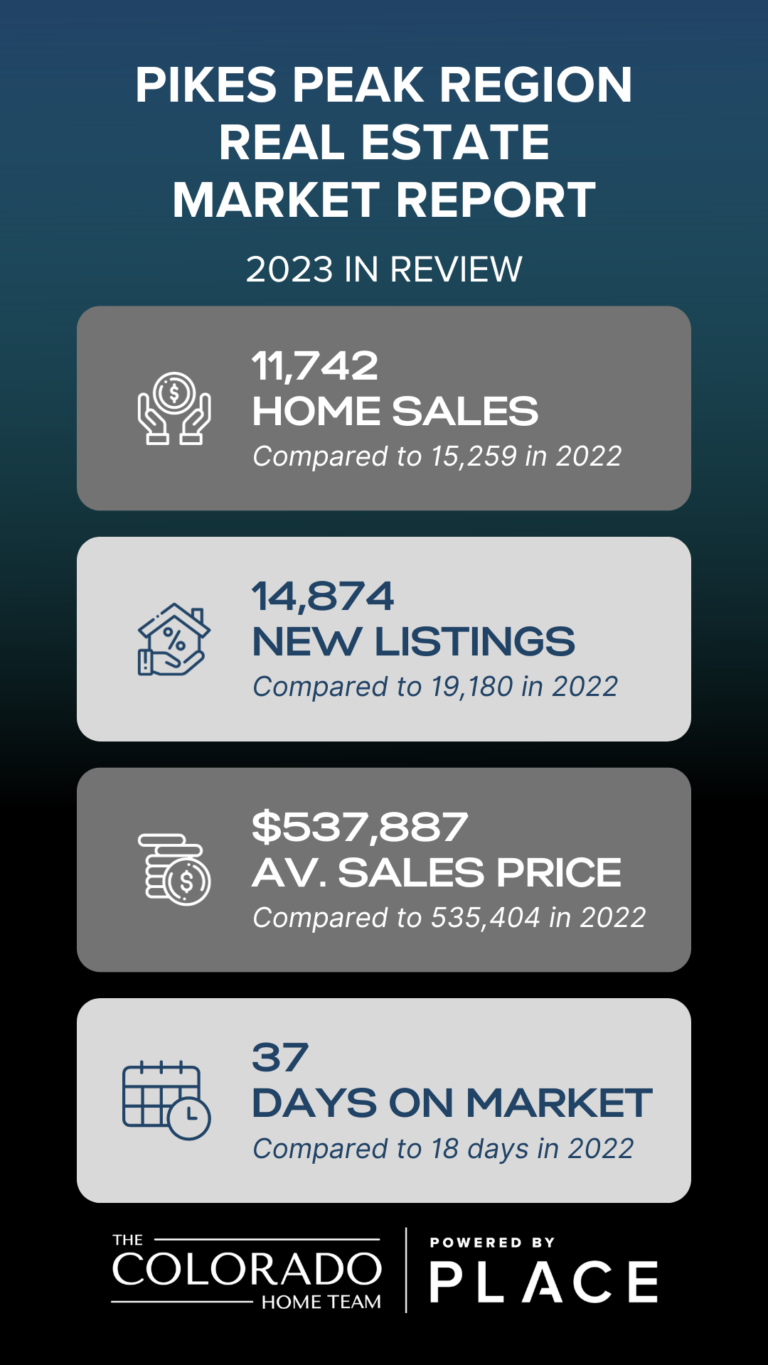 2023 Annual Real Estate in Review - Pikes Peak Region header image.