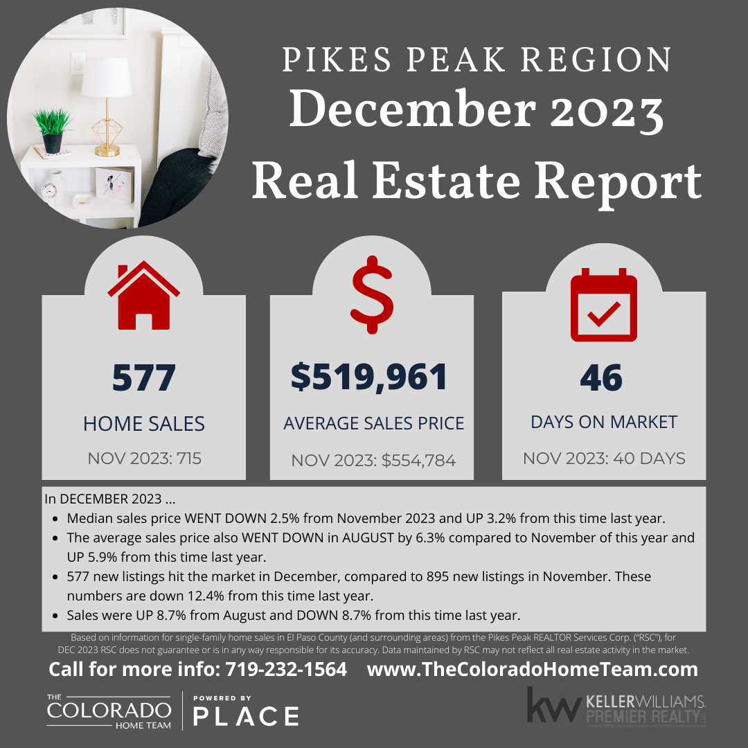 Colorado Springs Real Estate Market Report for December 2023 header image.