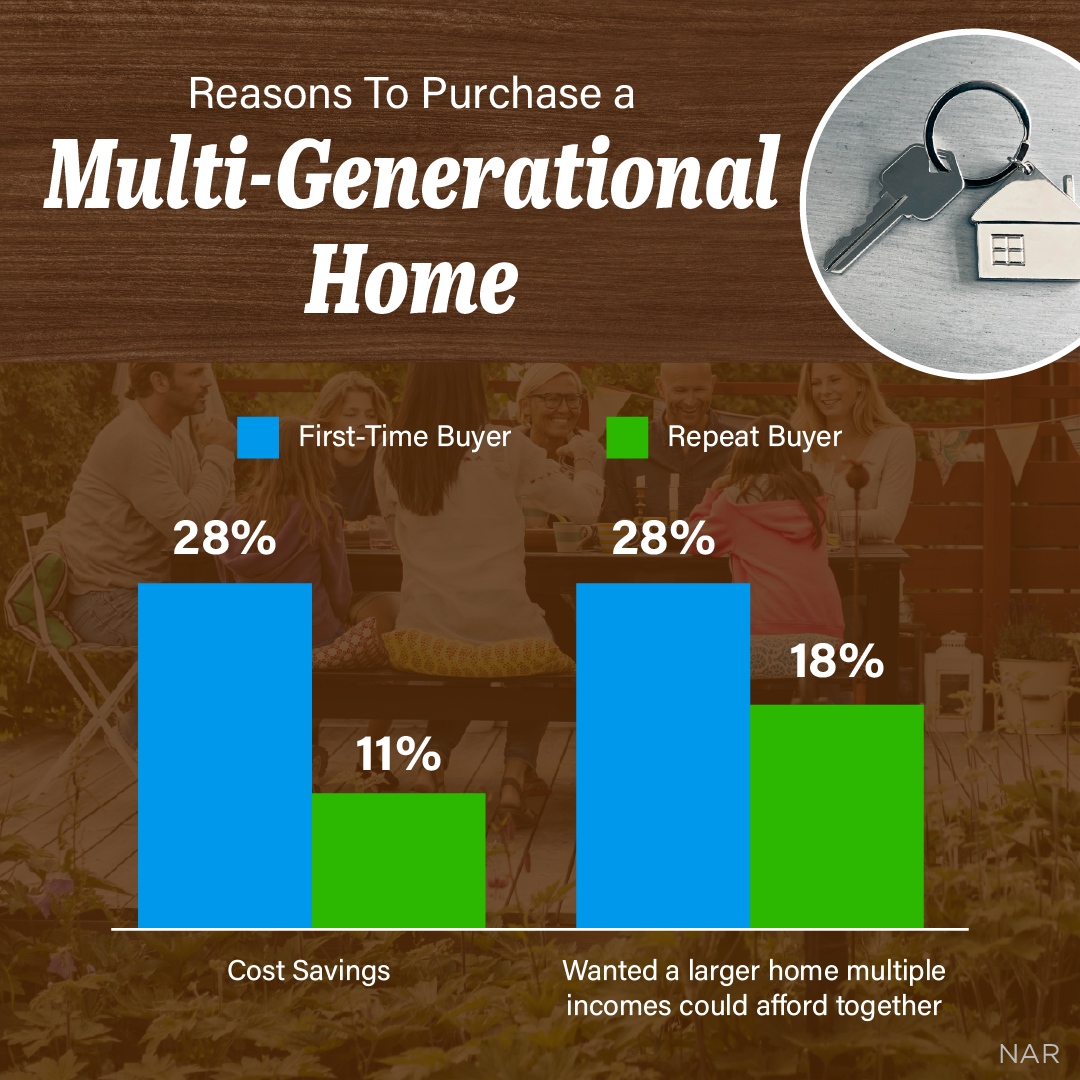 Reasons to Purchase a Multi-Generational Home in Colorado Springs header image.