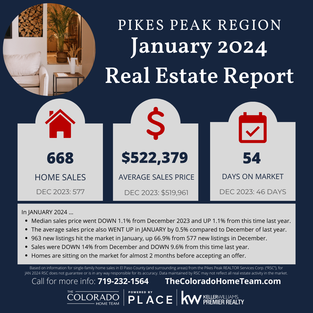 Colorado Springs Real Estate Market Update - January 2024 header image.
