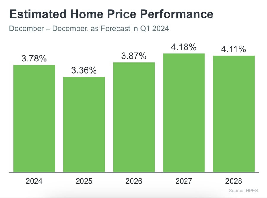 Navigating the Real Estate Landscape in Colorado - The Long Game header image.