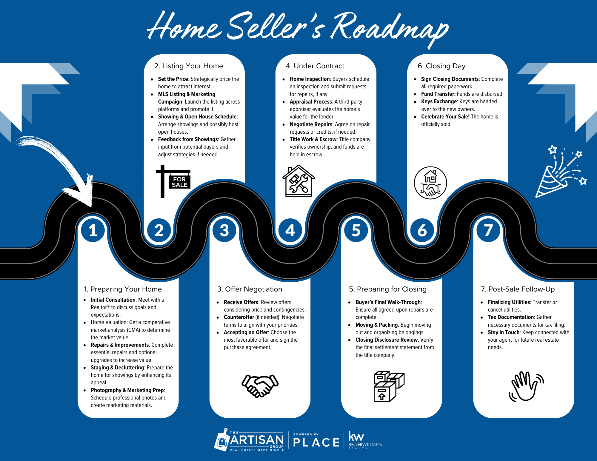 The Home Selling Journey: Your Roadmap to a Successful Colorado Springs Home Sale header image.