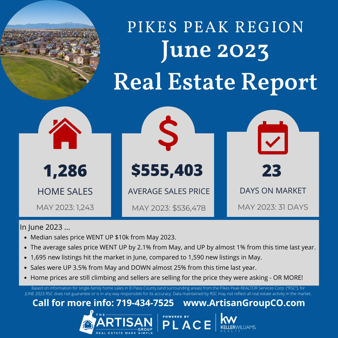 Colorado Springs Area Real Estate Market Report for June 2023 header image.