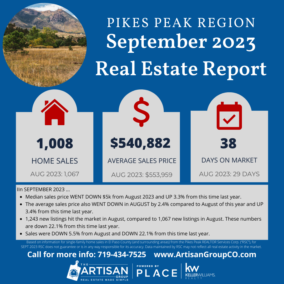 A Gentle Shift: Uncovering the Real Estate Trends of September 2023 in Colorado Springs and Surrounding Areas header image.