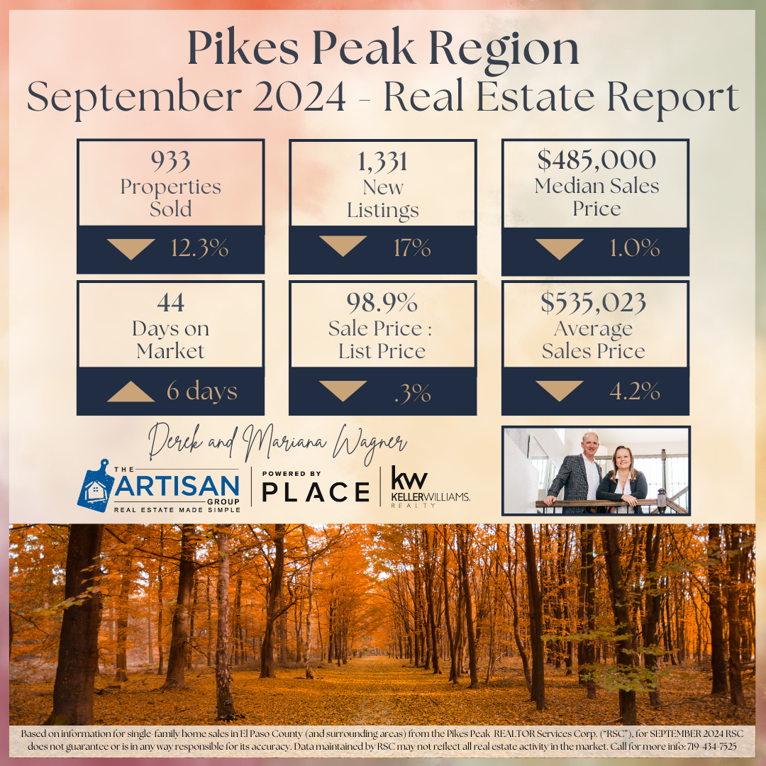 Colorado Springs Real Estate Market Update: September 2024 Trends and Insights header image.