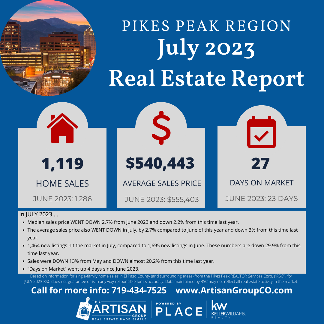 Colorado Springs Real Estate Market Report for July 2023 header image.