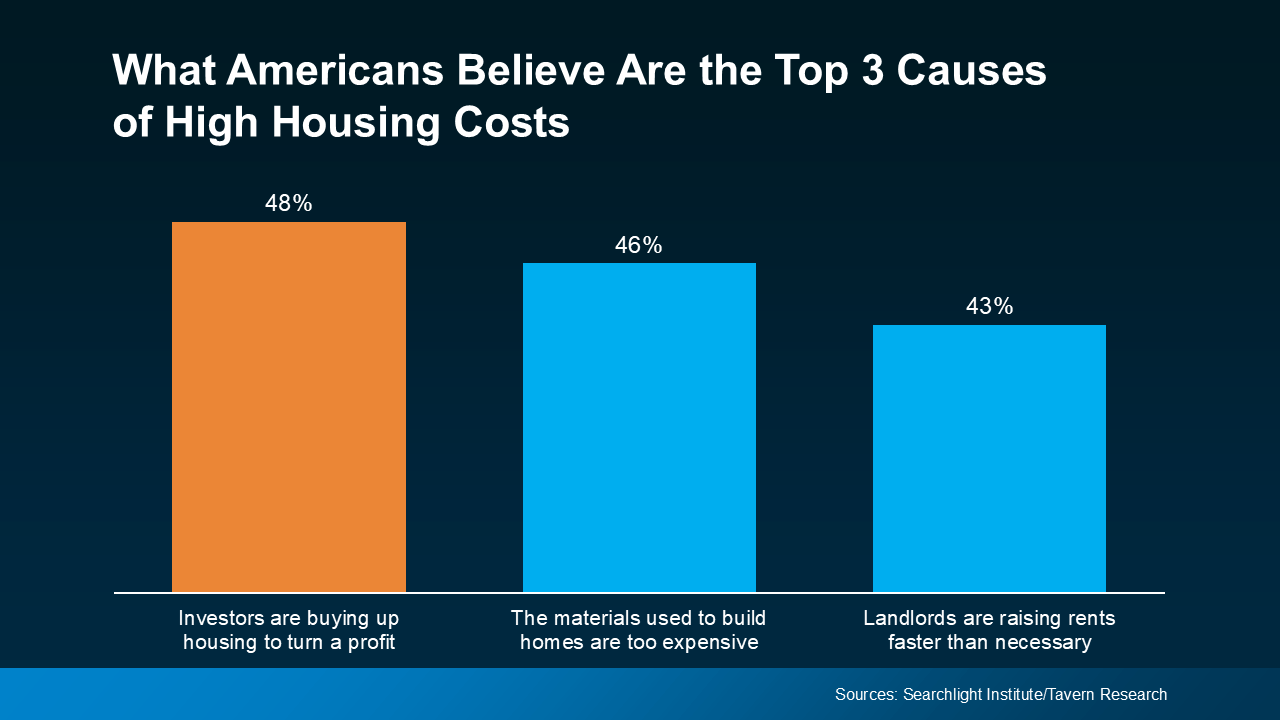 top 3 reasons for high housing costs