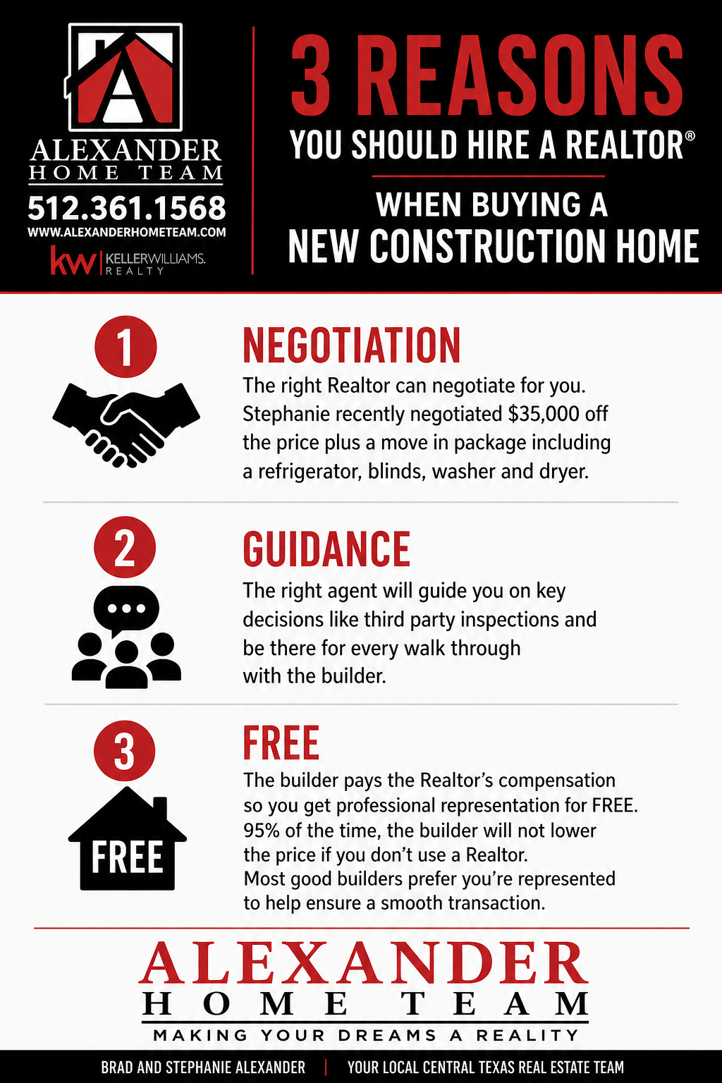 3 Reasons You Should Hire a Realtor When Buying a New Construction Home header image.