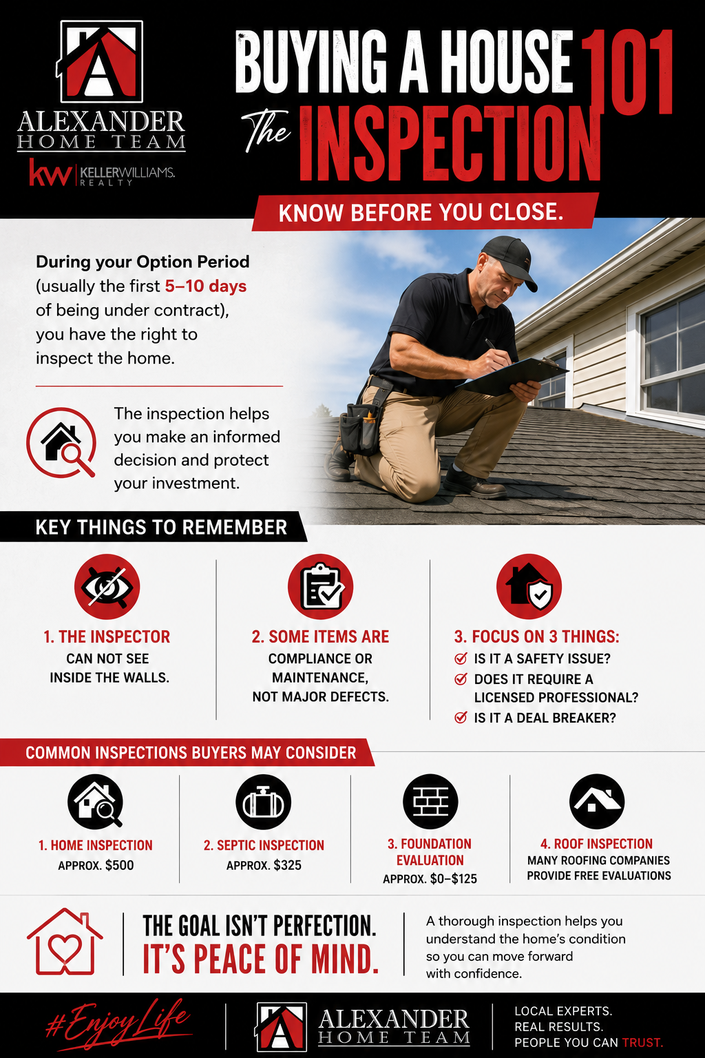 Buying a House 101: Understanding the Home Inspection Process header image.