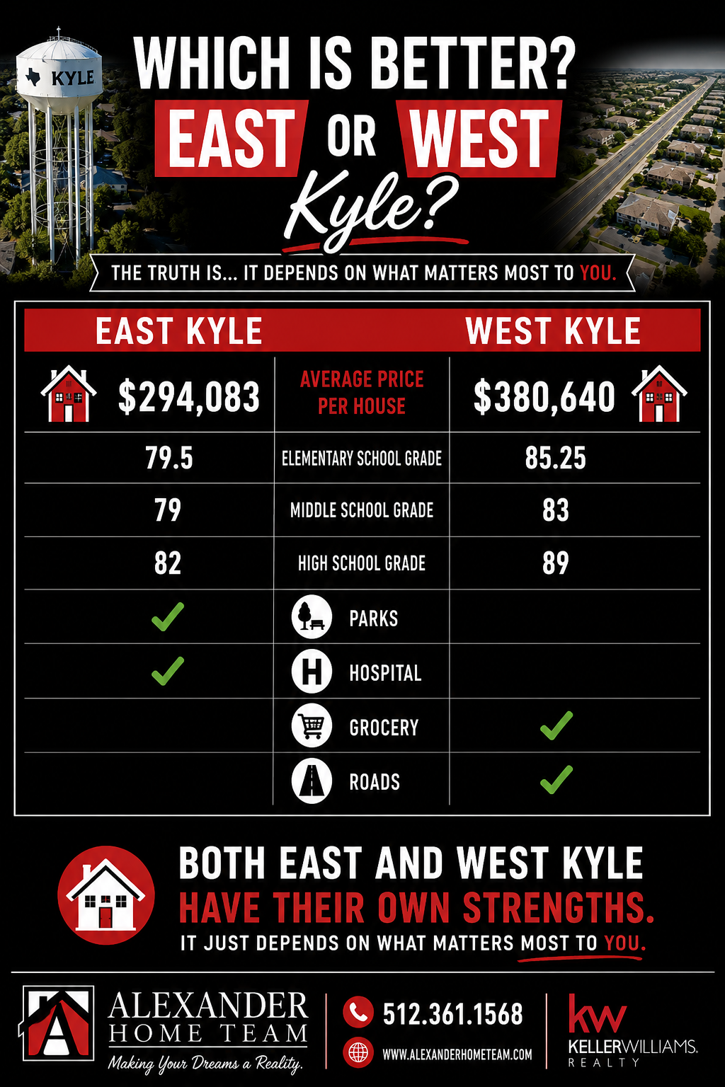 EAST vs WEST header image.