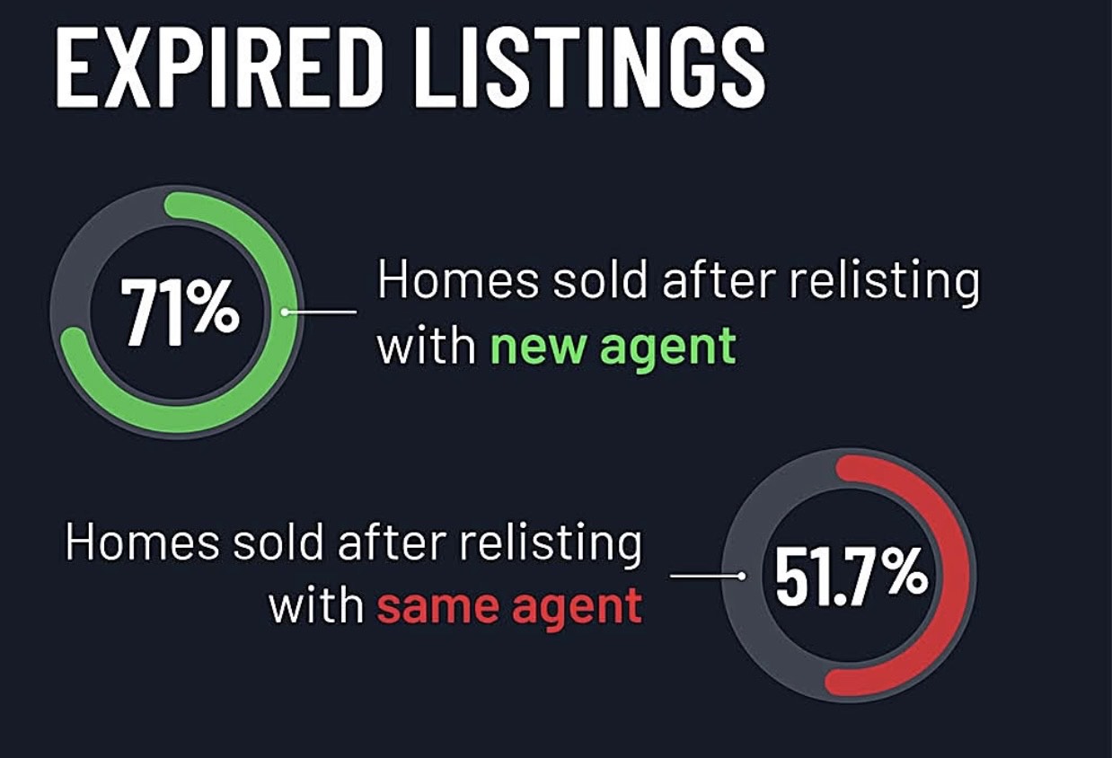 Hire a NEW agent the 2nd time header image.