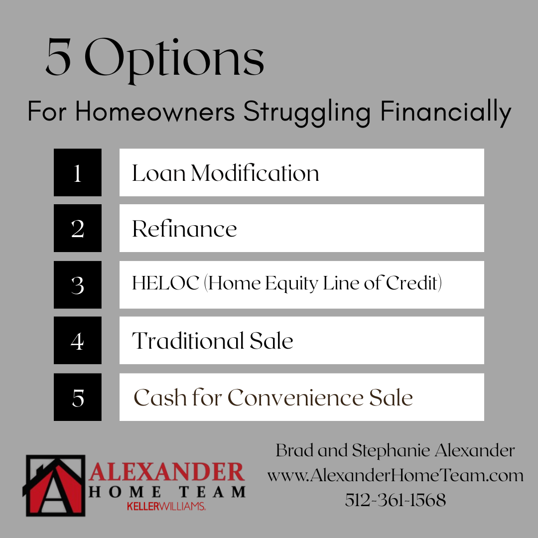 5 Options for Homeowners Struggling Financially header image.