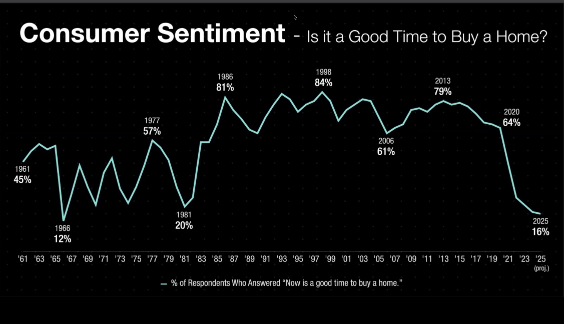 Is it a GOOD time to BUY? header image.