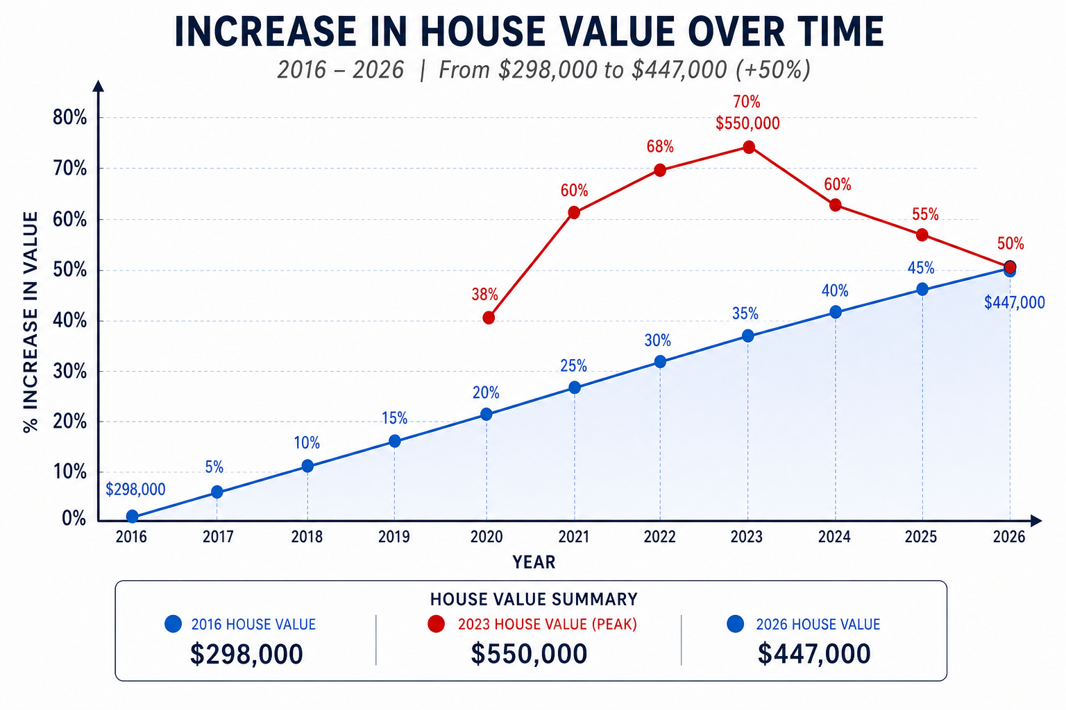 The Truth About the Central Texas Real Estate Market in 2026 header image.