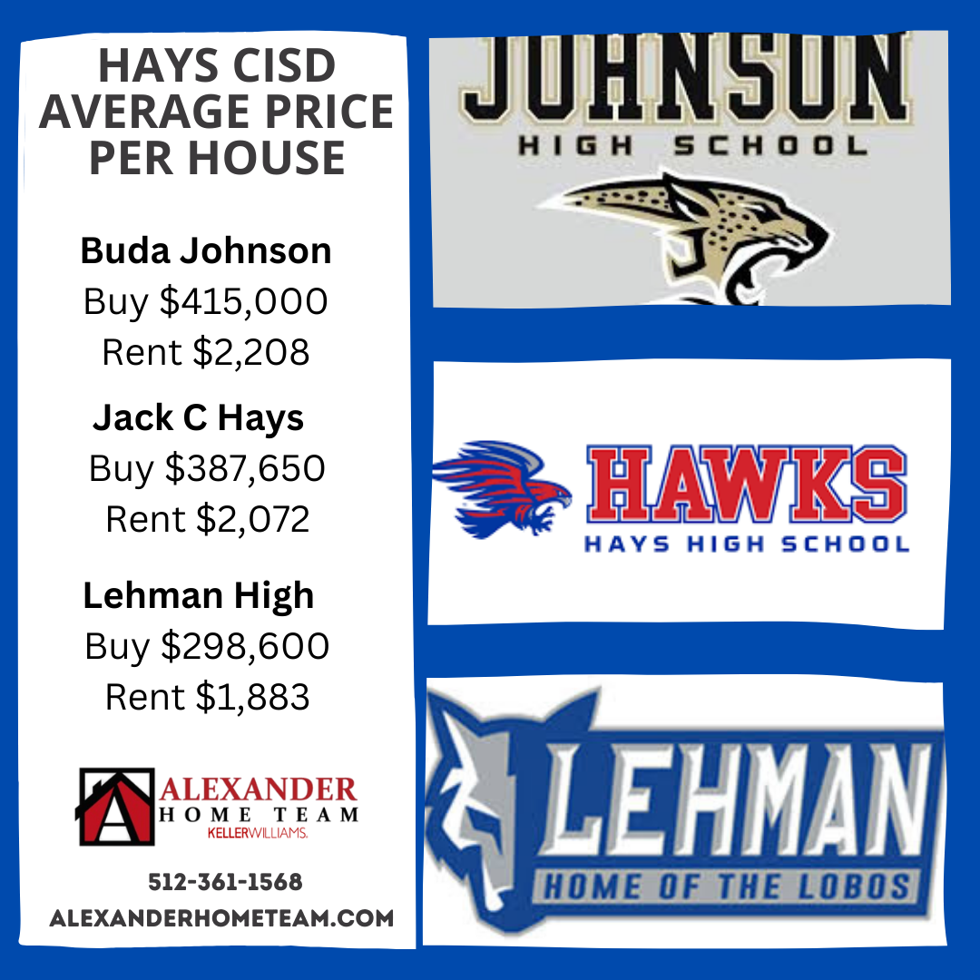 Moving to Hays CISD? A Guide to Buda Johnson, Hays, Lehman & Live Oak High Schools header image.