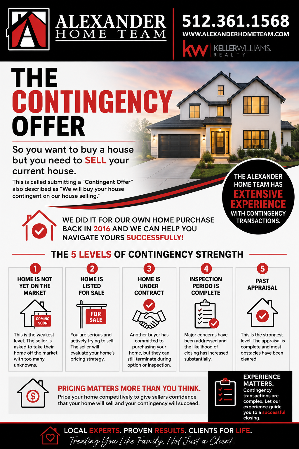 Buying a House 101: The Contingent Offer header image.