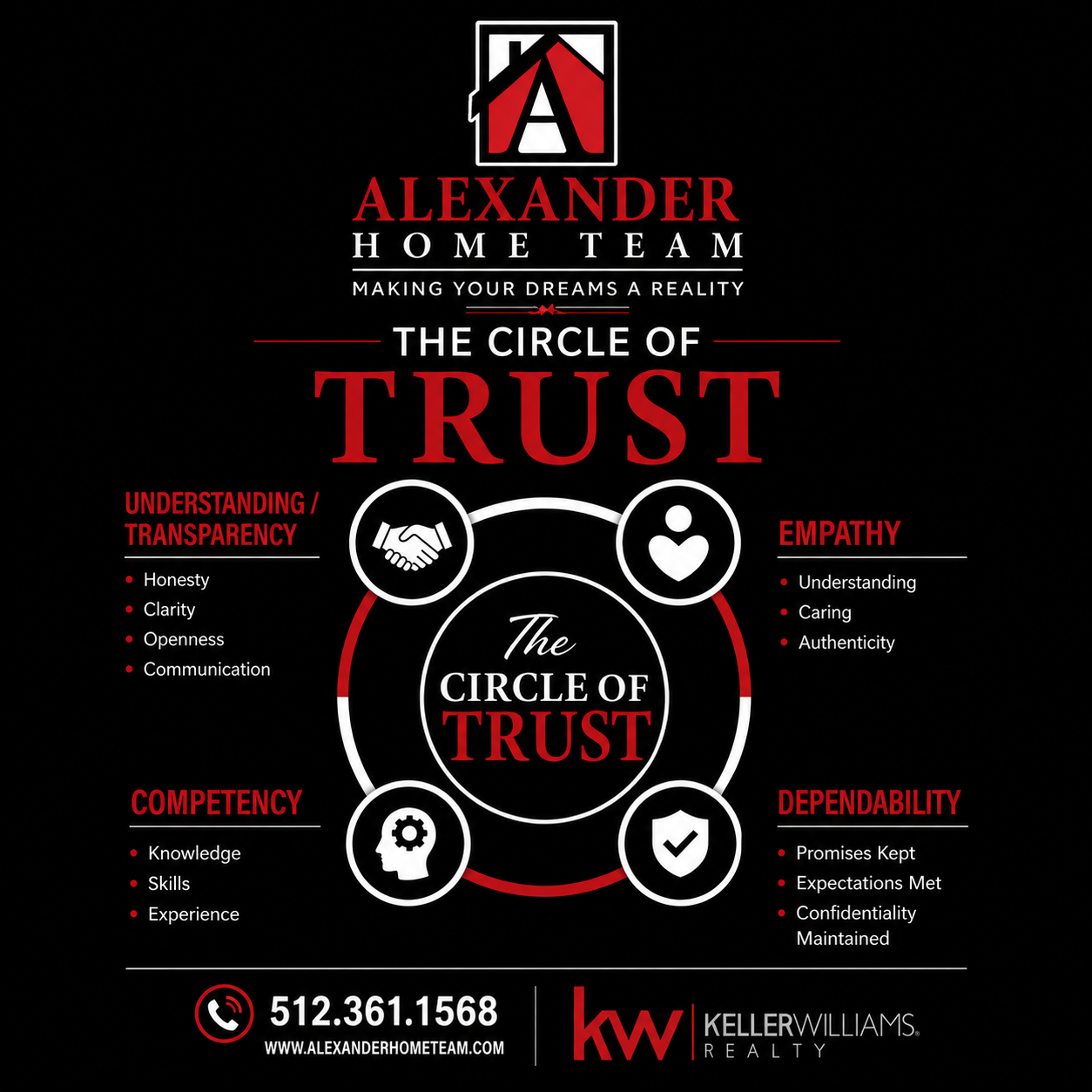 The Circle of Trust header image.