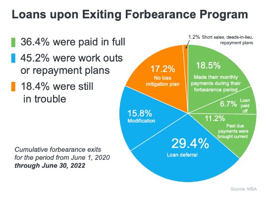 Why the Forbearance Program Changed the Housing Market header image.