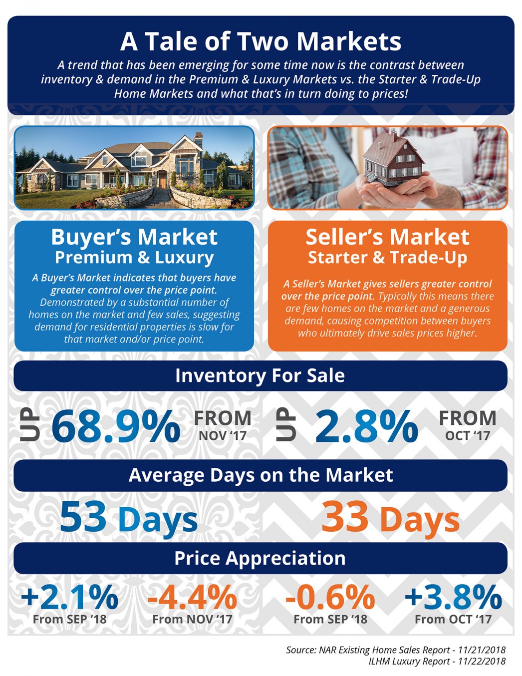 The Tale of Two Markets [INFOGRAPHIC] header image.