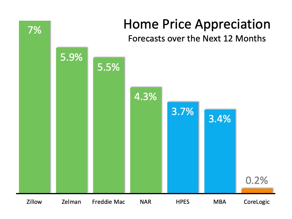 Home Values Projected to Keep Rising - October 2020 header image.