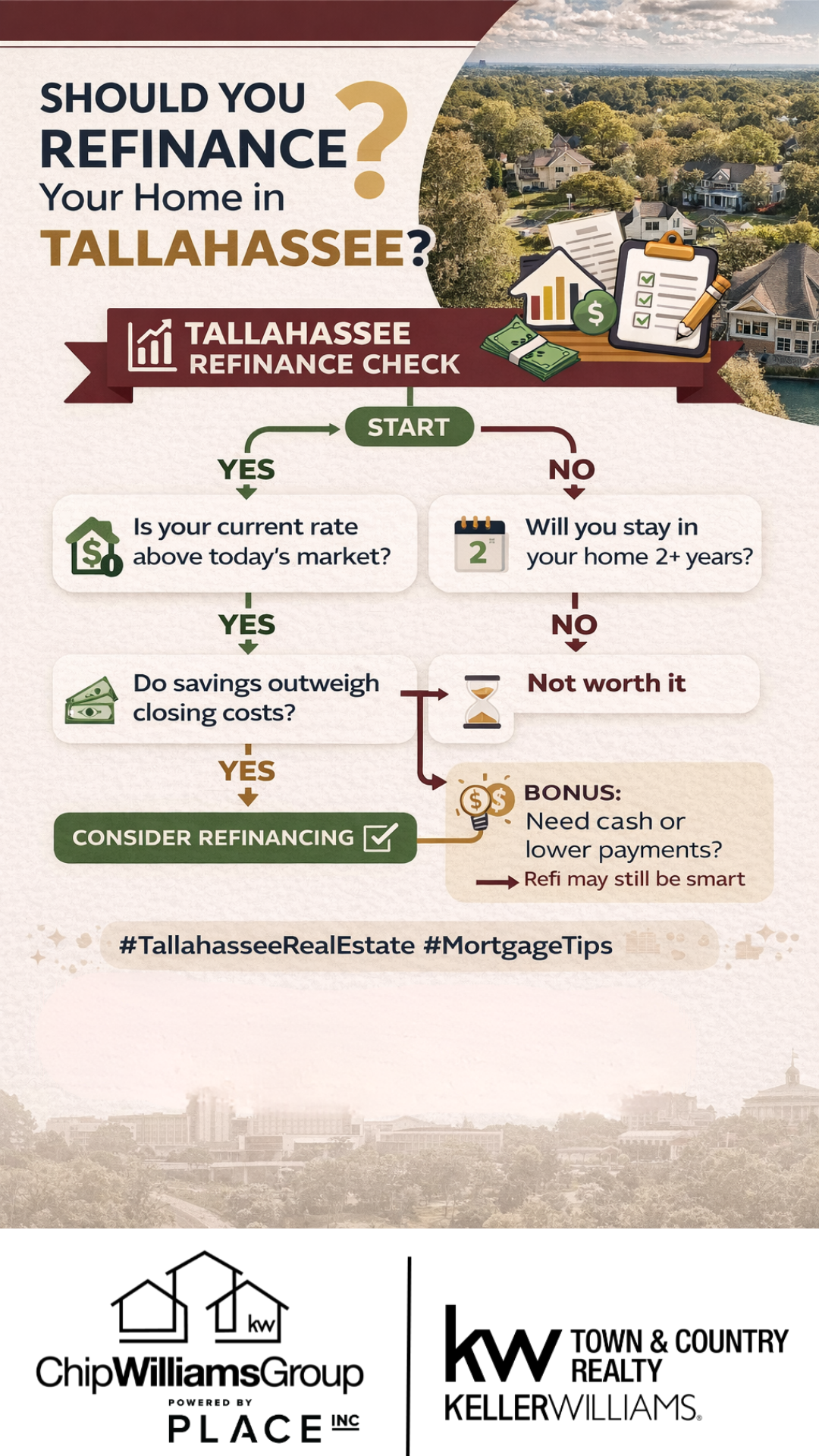Refinance flow chart