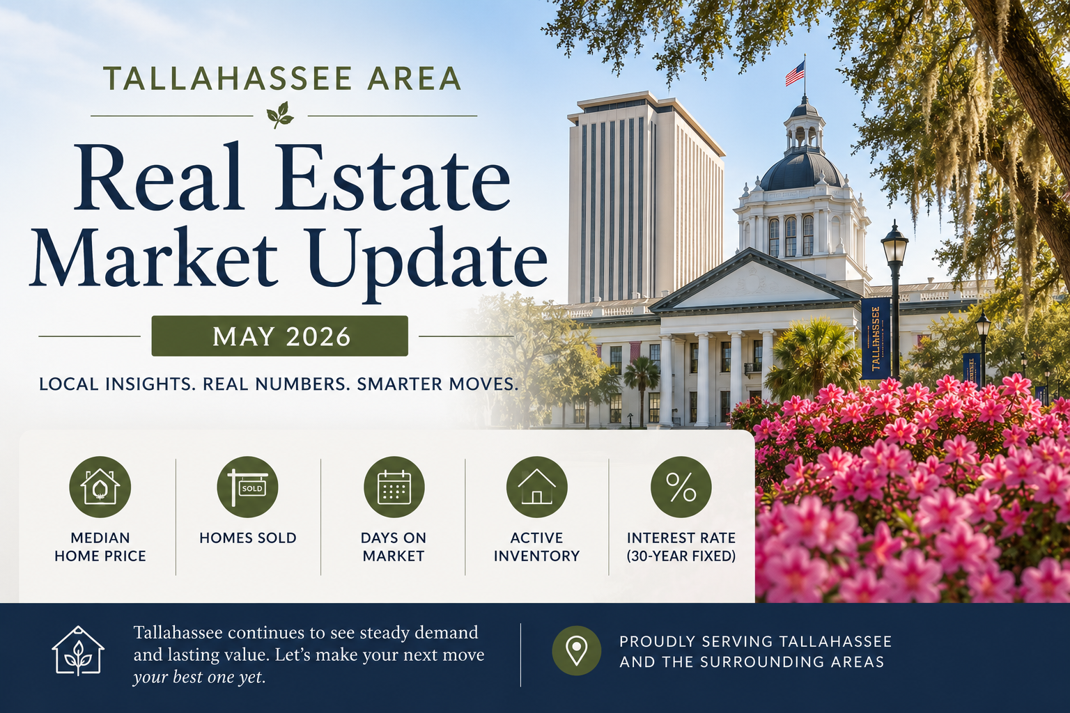 Tallahassee Real Estate Market Recap: May 2026 header image.