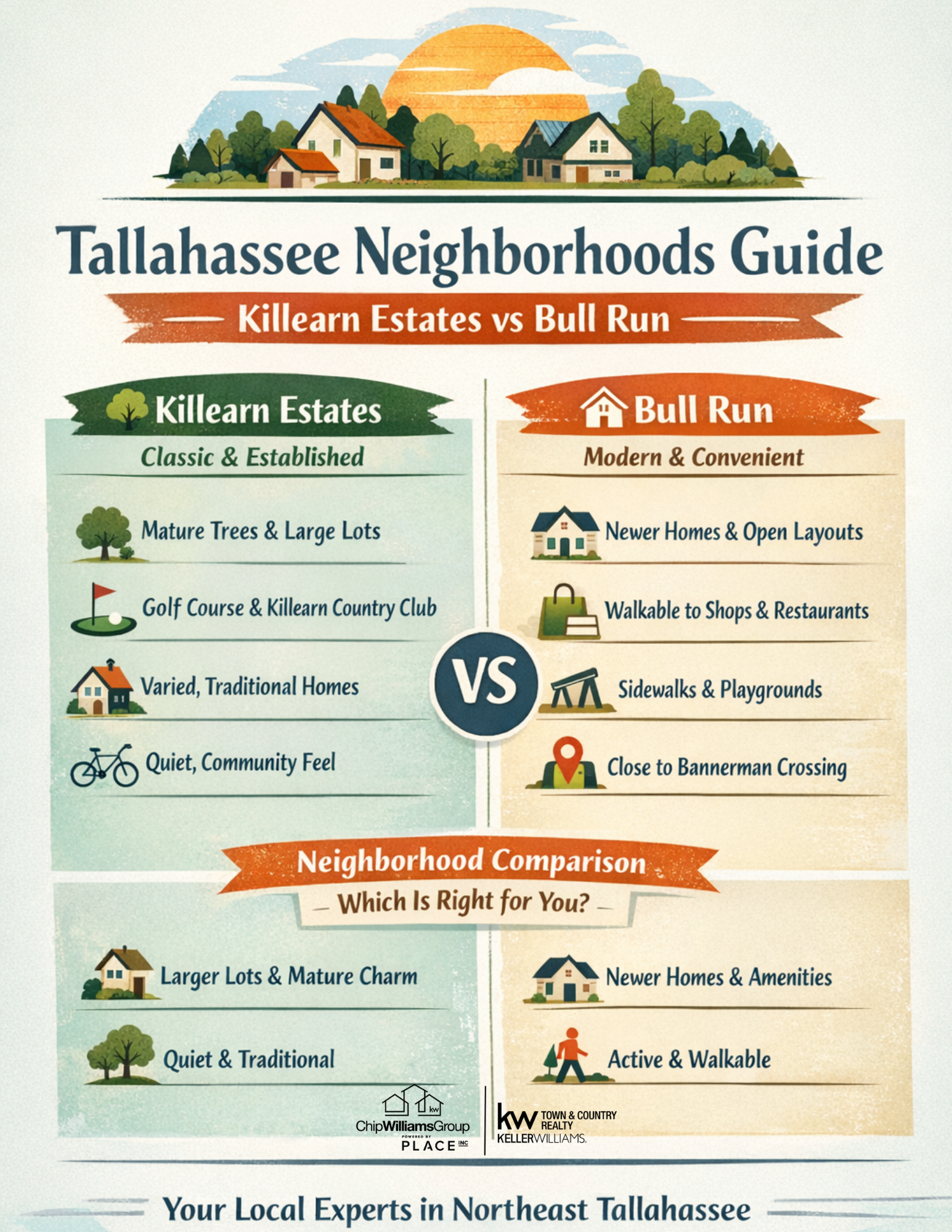 Killearn Estates VS Bull Run
