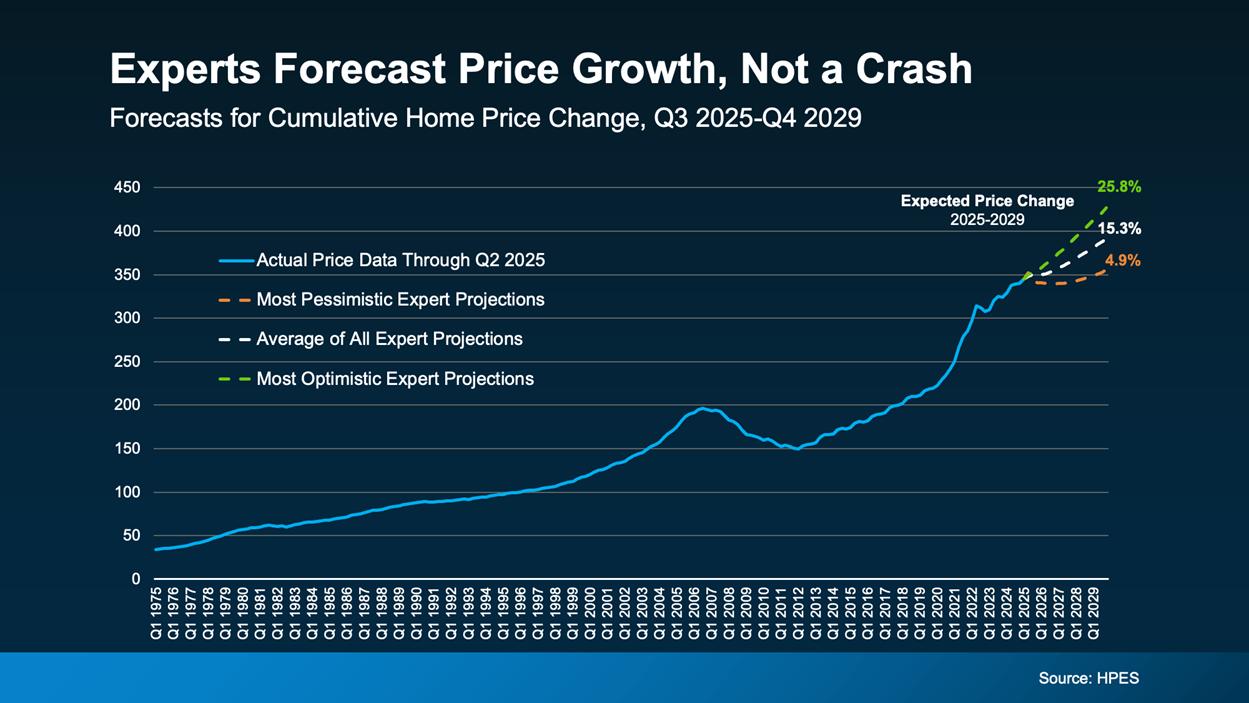 a graph on a blue background