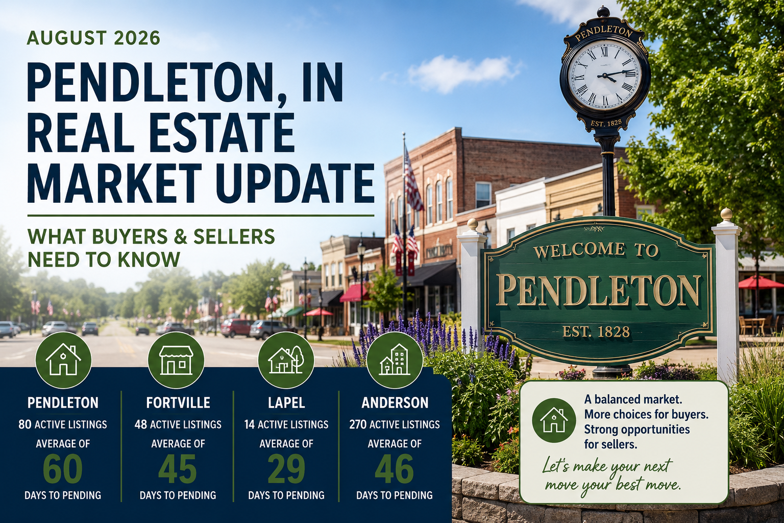 August 2026 Pendleton Real Estate Market Update: What Buyers & Sellers Need to Know header image.